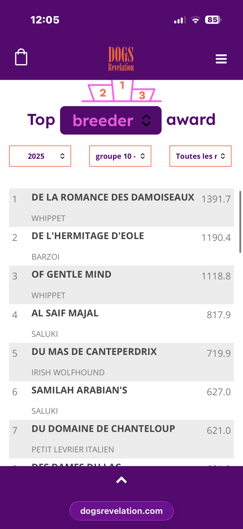 Meilleur élevage français 2025 